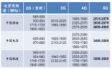信號(hào)屏蔽器可以屏蔽哪些頻段呢？